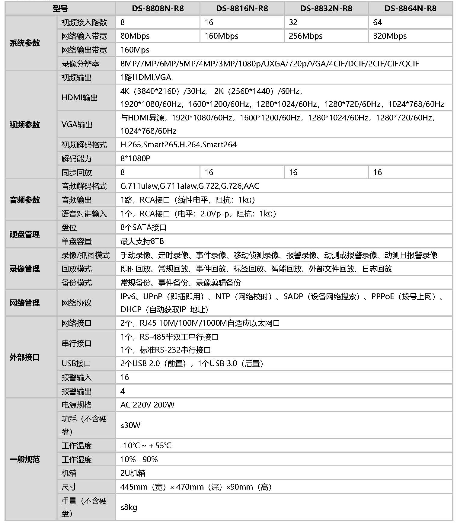 網絡硬盤錄像機