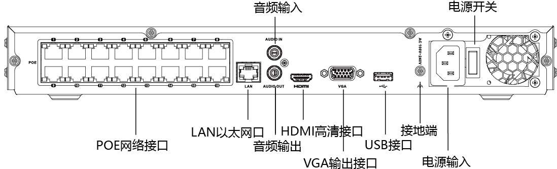 網絡硬盤錄像機