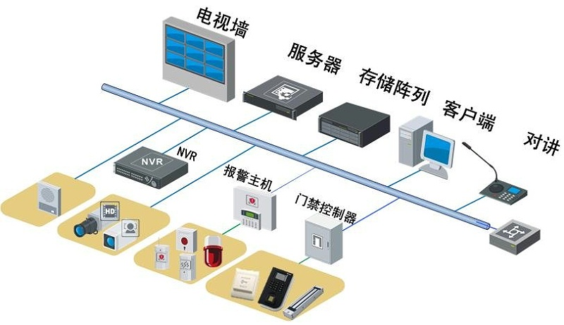 保險公司高清監控系統拓撲