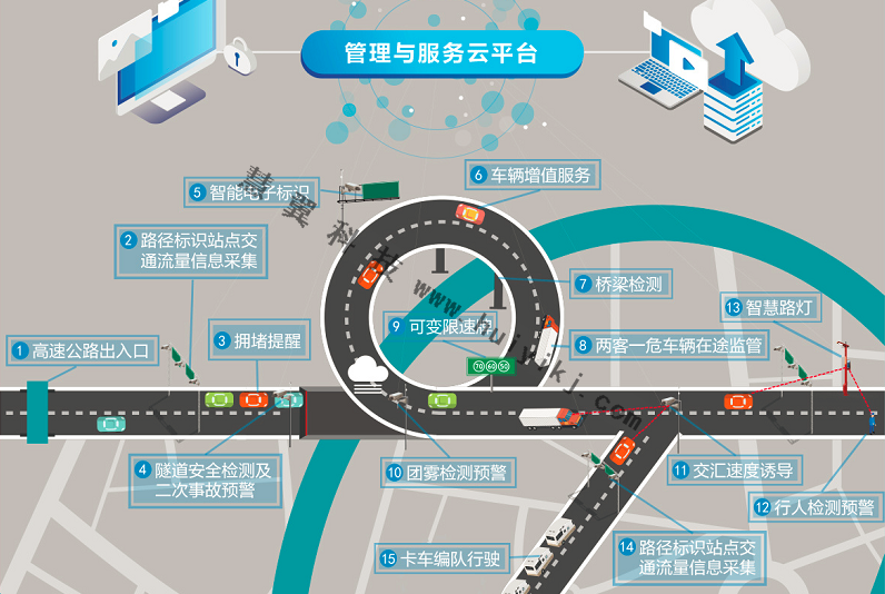 高速公路綜合視頻監控系統功能