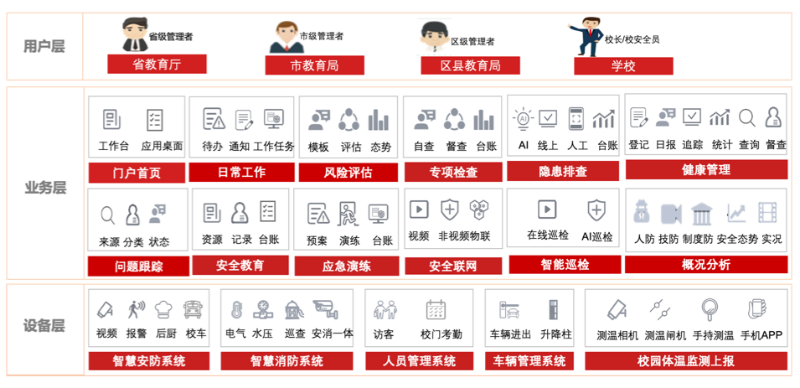 教育安全督導(dǎo)平臺作用