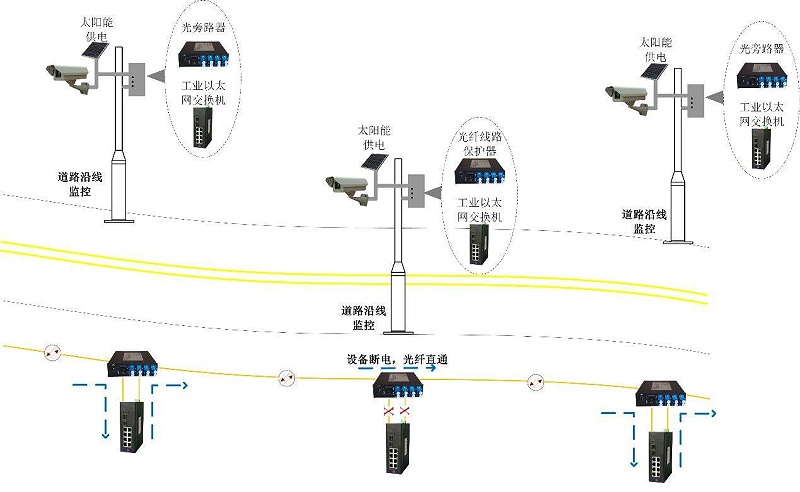 四川遠程監控太陽能供電系統拓撲