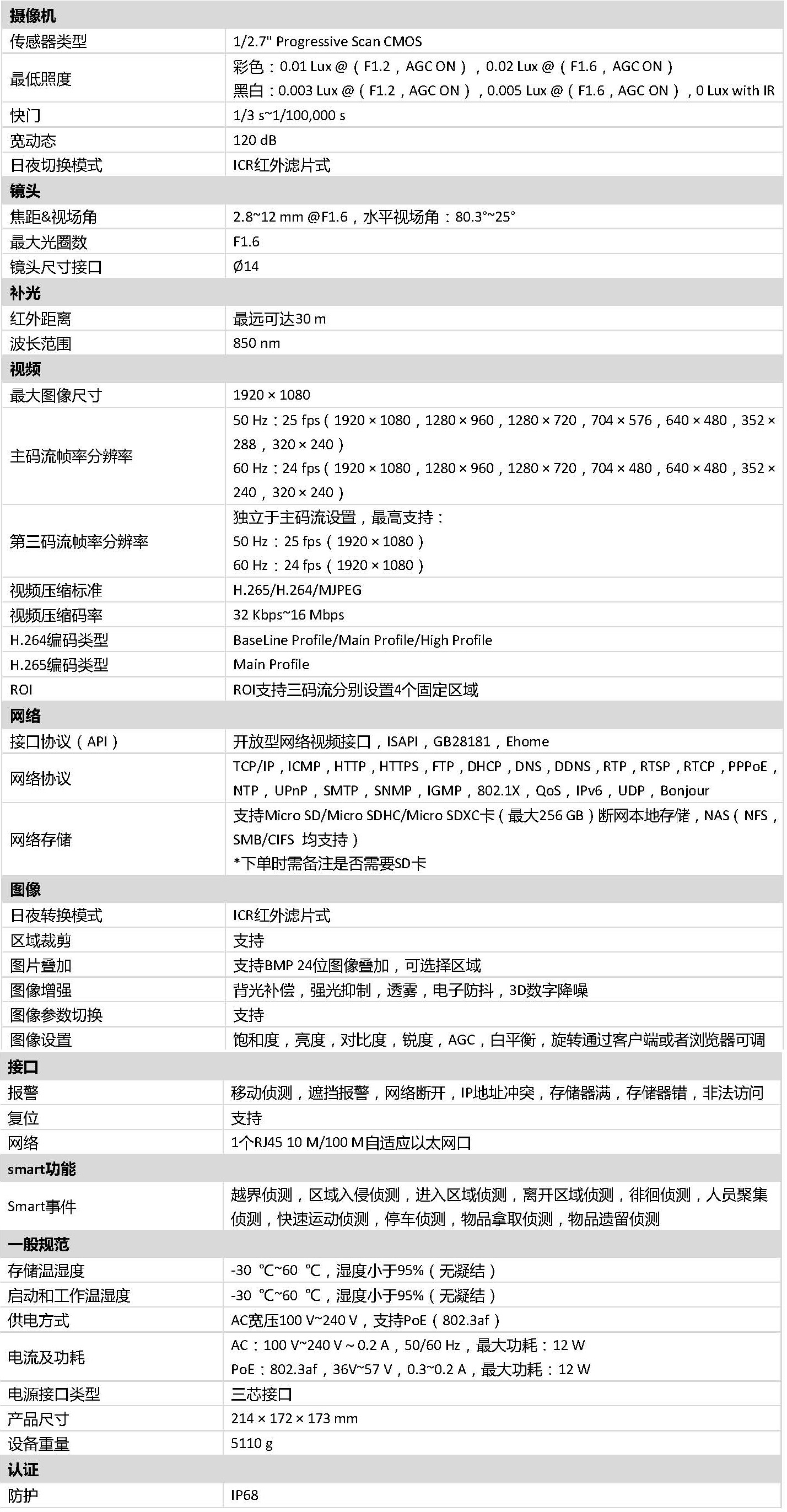 防爆筒型網(wǎng)絡(luò)攝像機(jī)