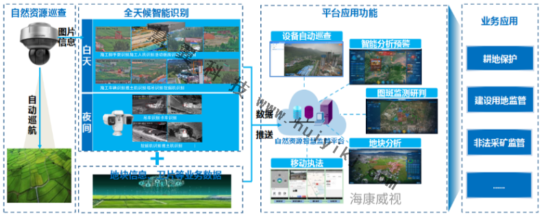 自然資源視頻監(jiān)控系統(tǒng)應(yīng)用