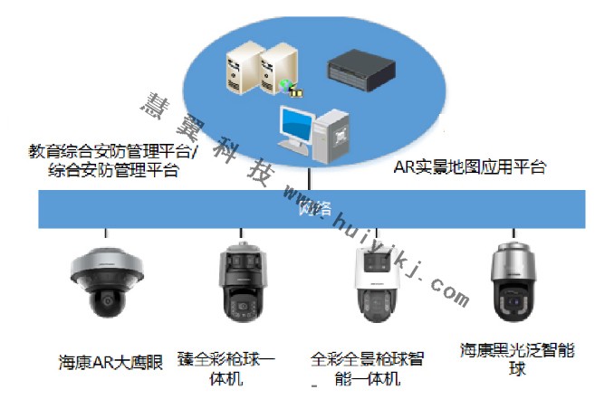 校園AR實景檢測方案拓撲