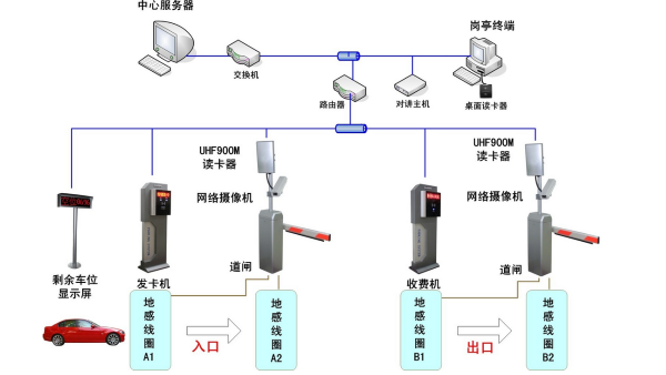 監(jiān)控系統(tǒng)在優(yōu)化停車場車位管理中的實(shí)際應(yīng)用價(jià)值