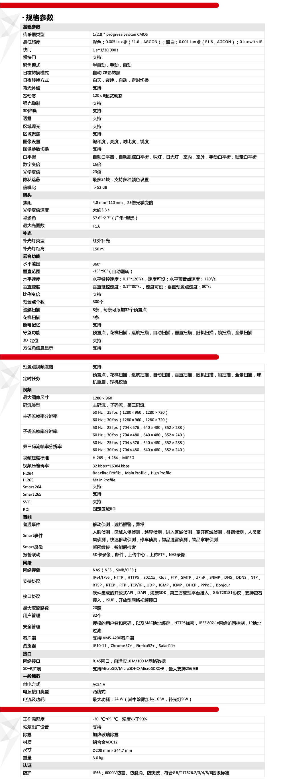 DS-2DC6123IW-A產品參數