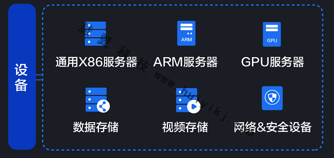 中心云計算平臺設備