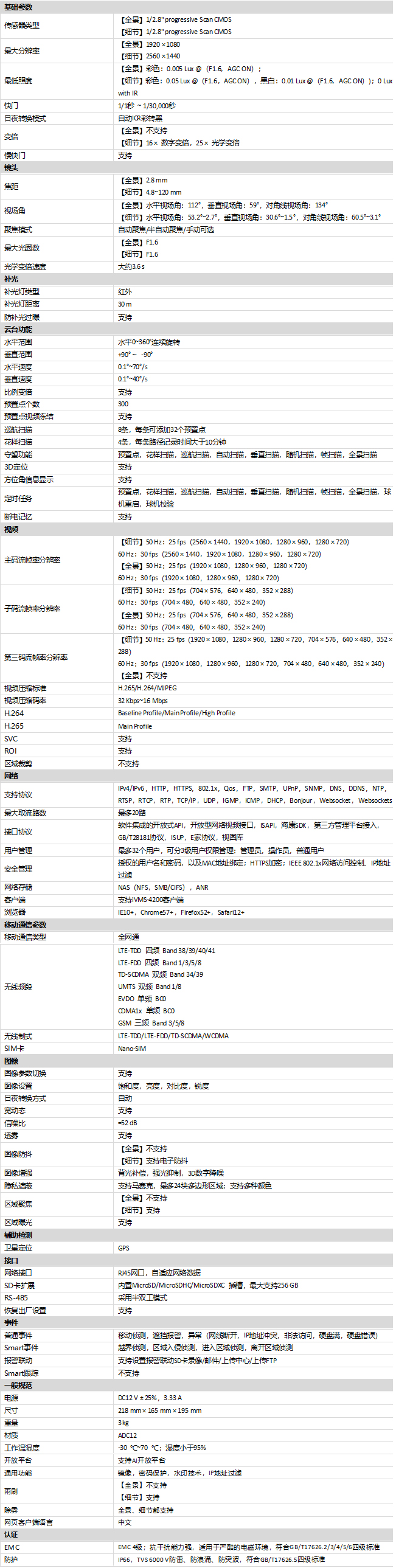 iDS-2DY4C425IX-DW/GLT/G(B)規格參數