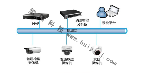 消防AI智能視頻監(jiān)控設備