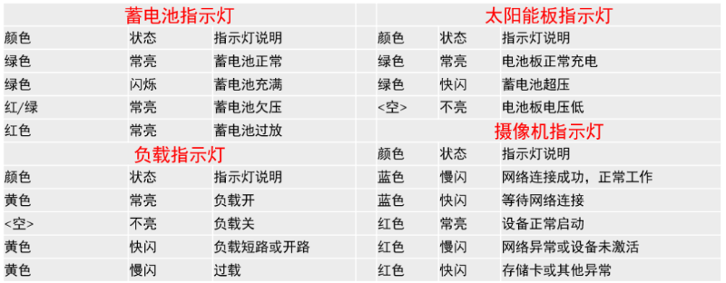 4G太陽能攝像機調試