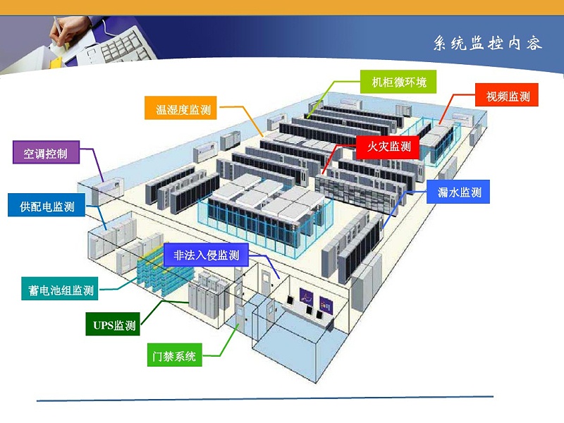 成都慧翼_機房監控