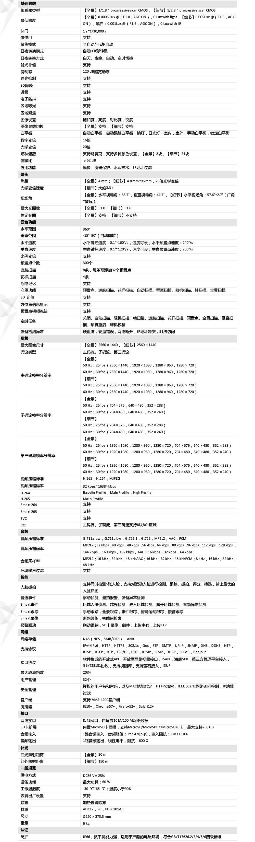 iDS-2DC7C144MW-D產品參數