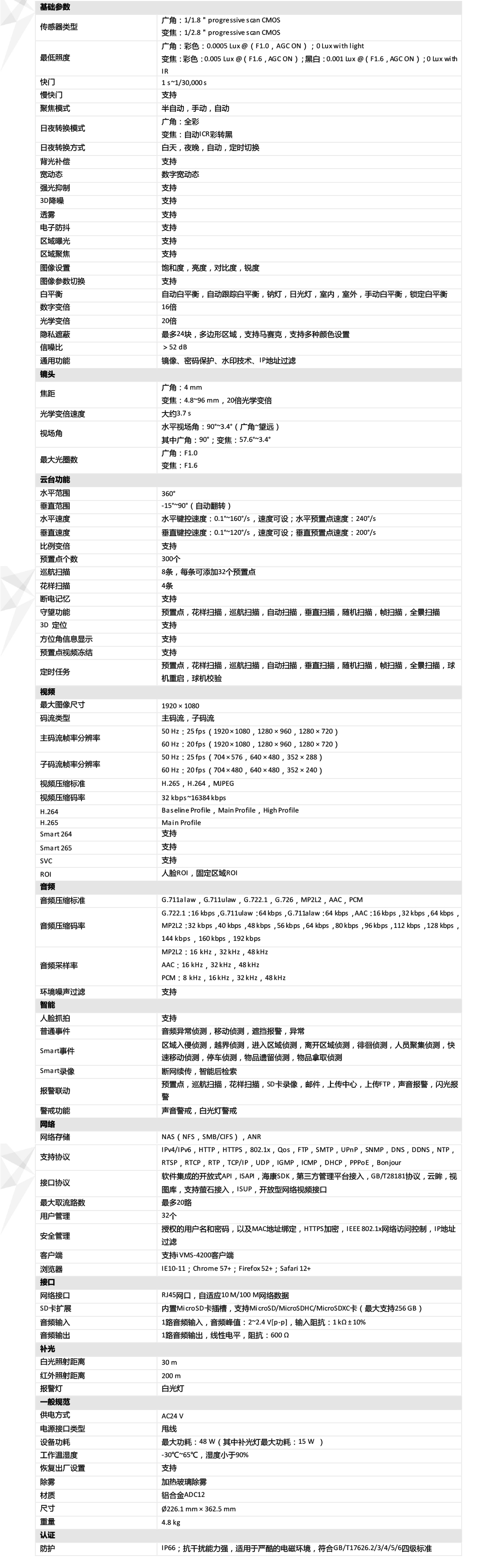 iDS-2DC7S220MW-AB產品參數