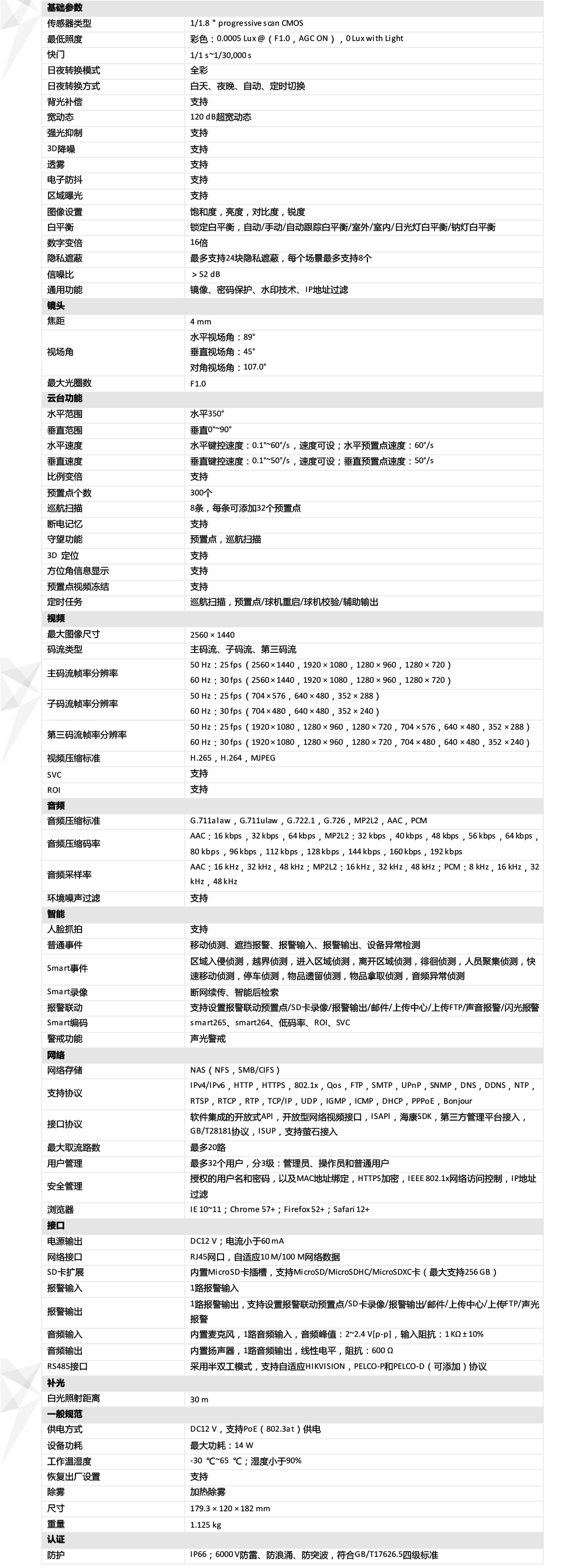 iDS-2DC3A40BW-DE產品參數