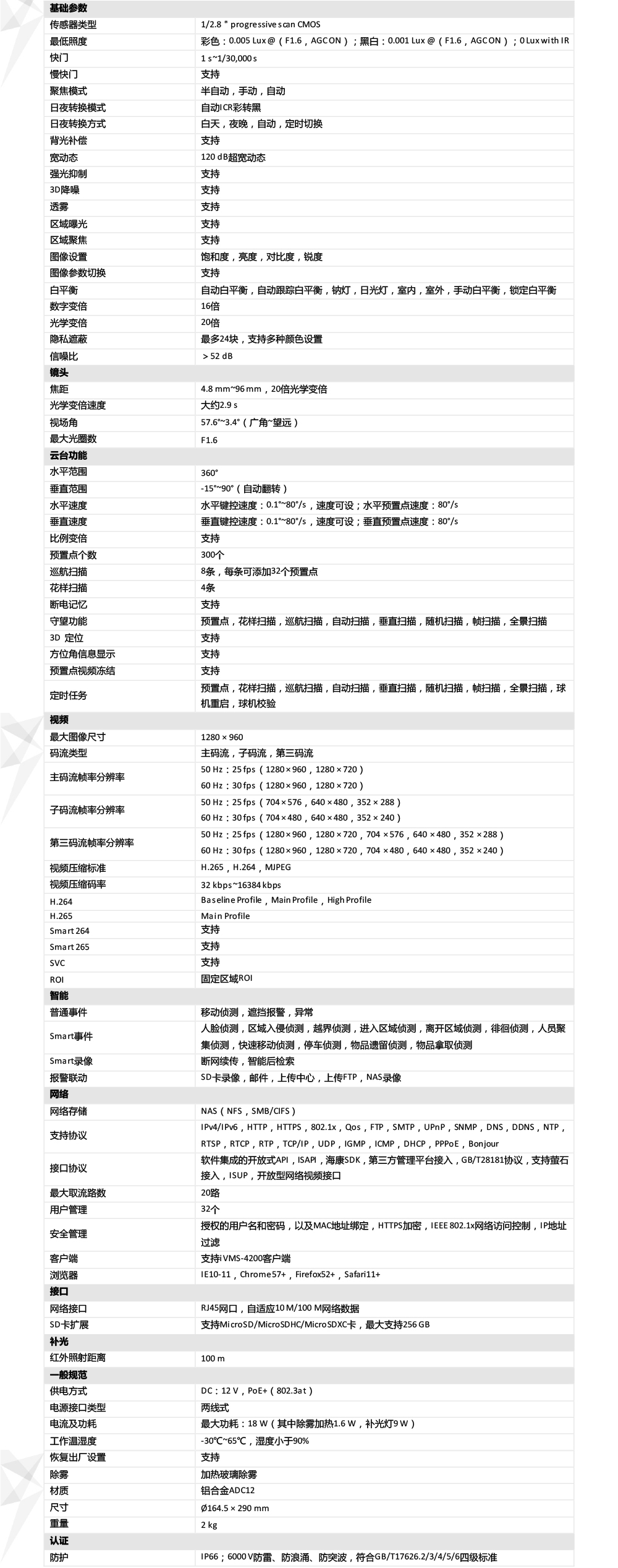 DS-2DC4120IW-DE產品參數