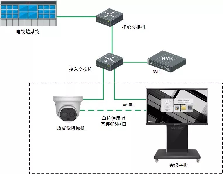 測溫系統拓撲