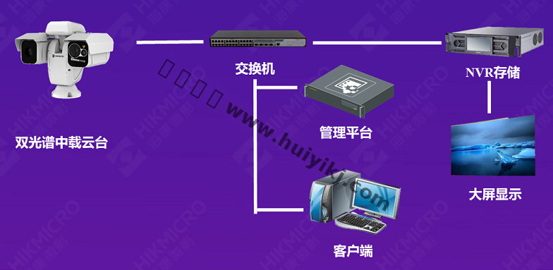 防火視頻監控系統拓撲