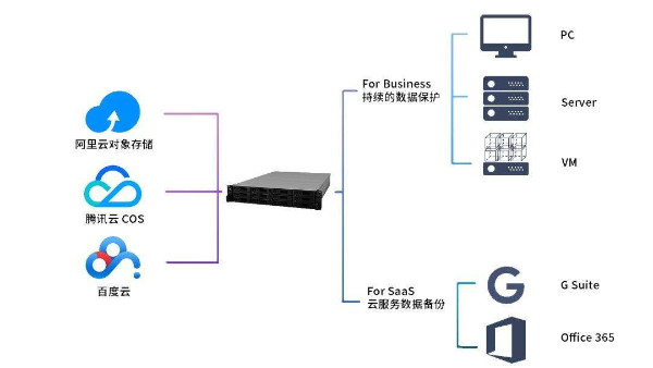 海康威視一網互聯系統在各個場景中有哪些明顯優勢