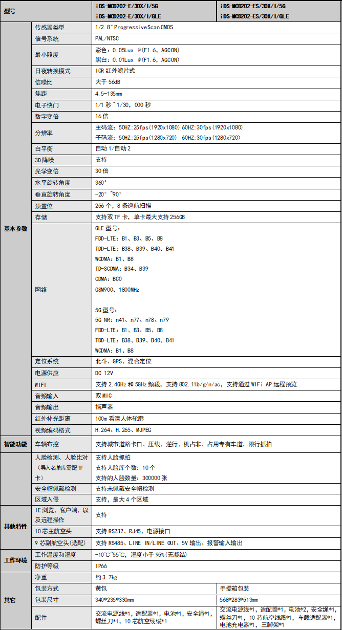 iDS-MCD202-E(S)規格參數