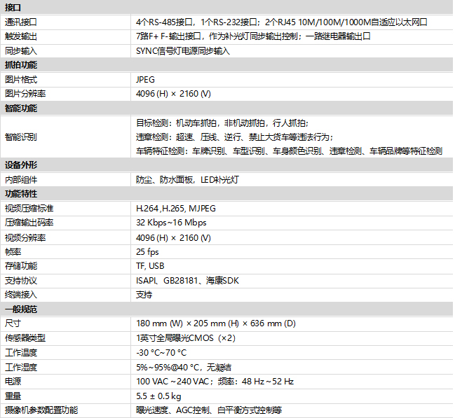 iDS-TCV900-FEMF規格參數