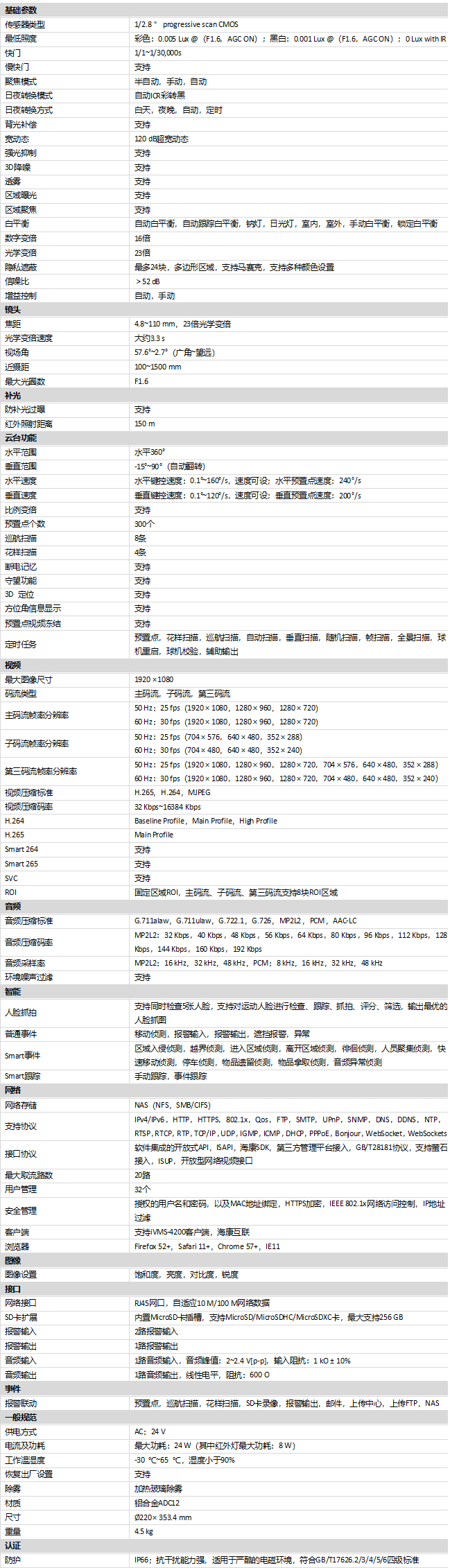 iDS-2DE7223IW-A(T5)規格參數