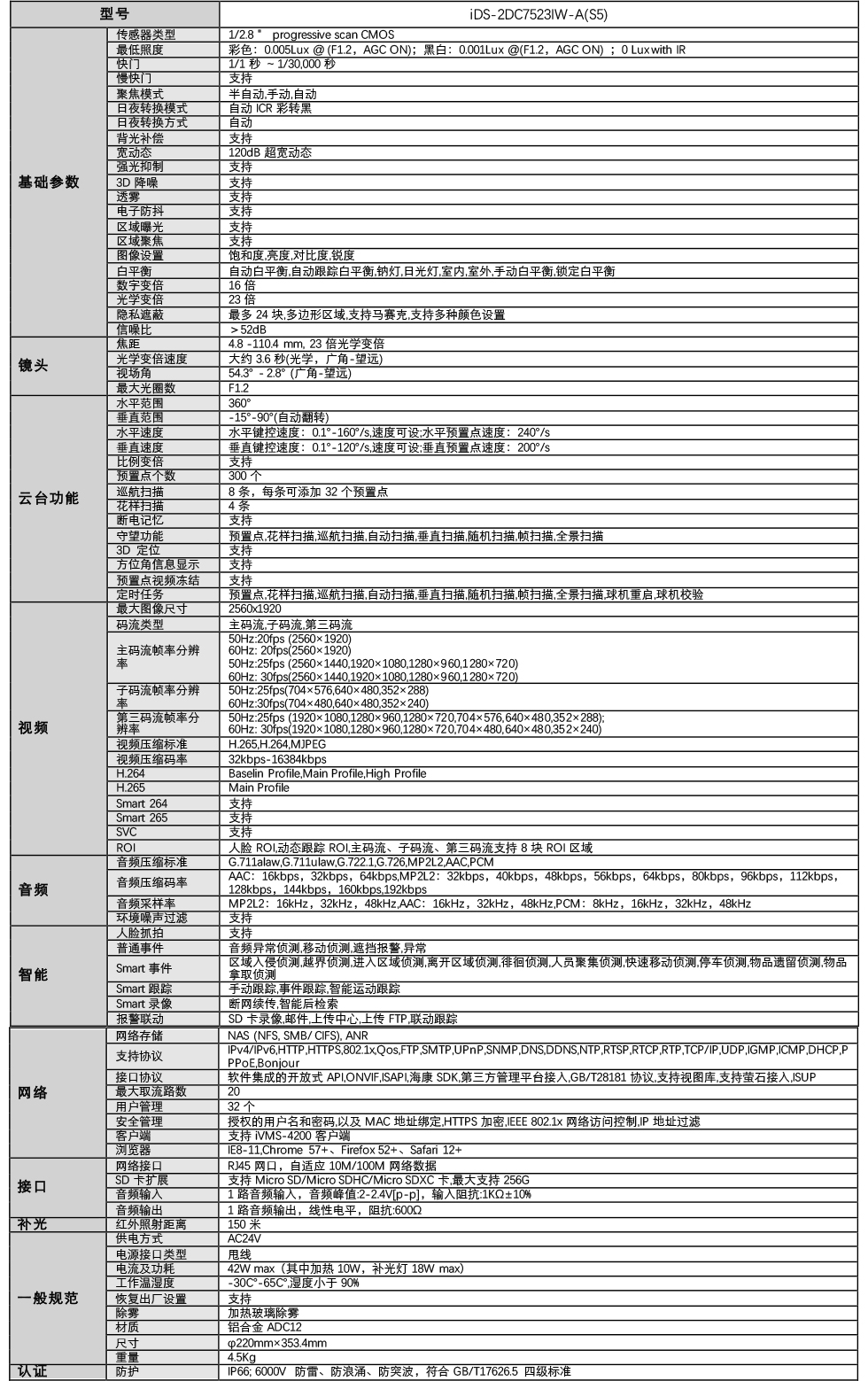 iDS-2DC7523IW-A產品參數