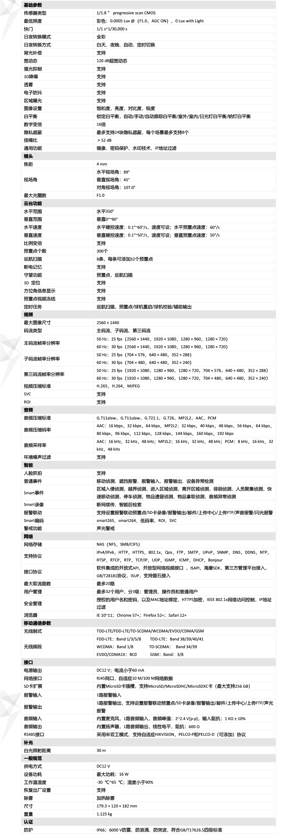 iDS-2DE3A40BW-D產品參數