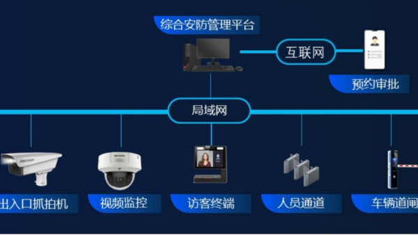 成都監控安裝-訪客預約系統分享