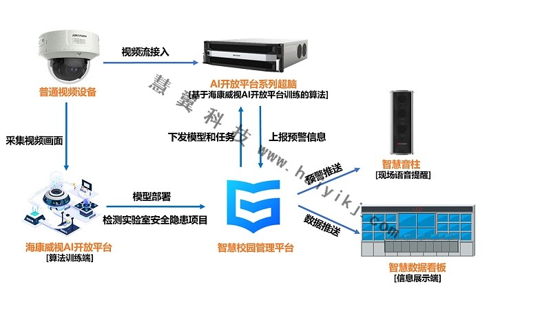 智能安全檢測拓撲