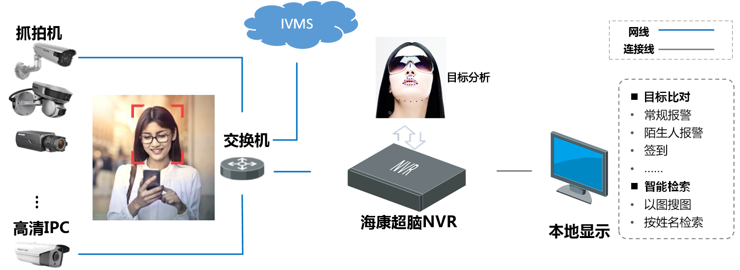 iDS-8600NX-I9/FA(V40)