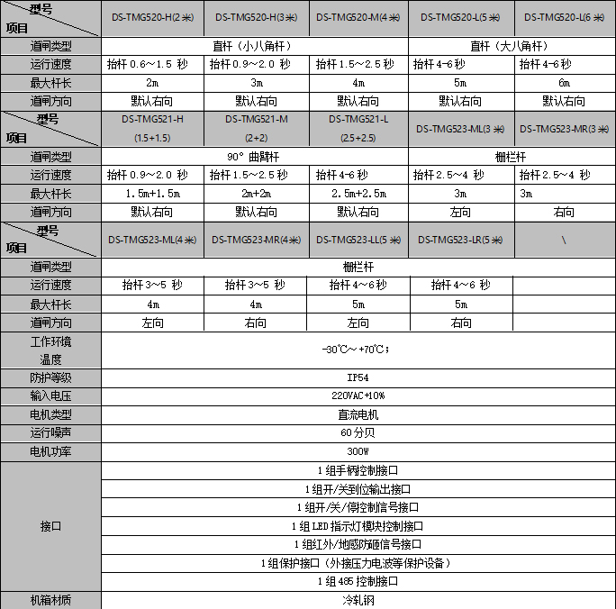 DS-TMG52X-X規格參數