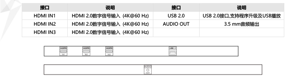 DS-D50UK65物理接口