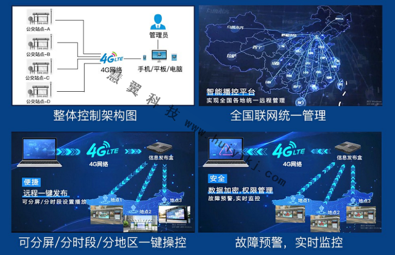 LED顯示屏功能