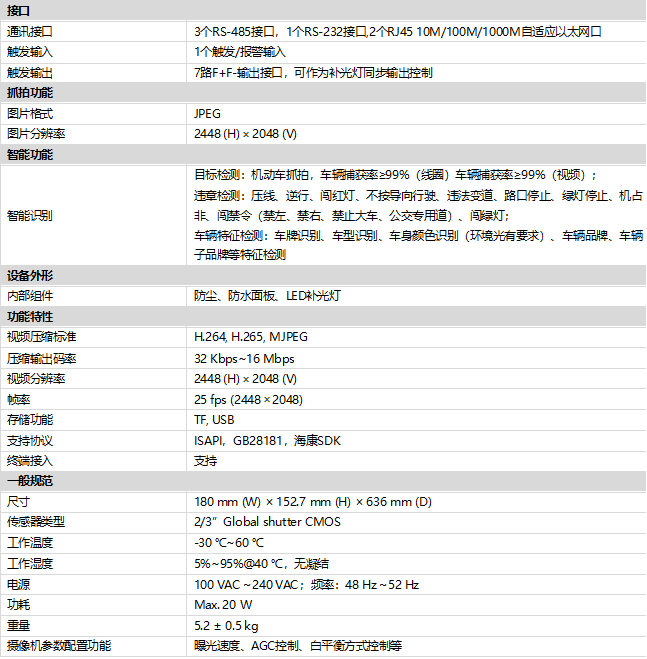 iDS-TCV500-FE規格參數