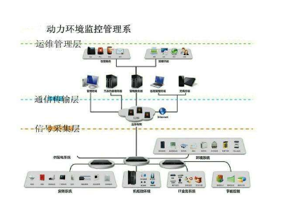 森林防火視頻監控方案