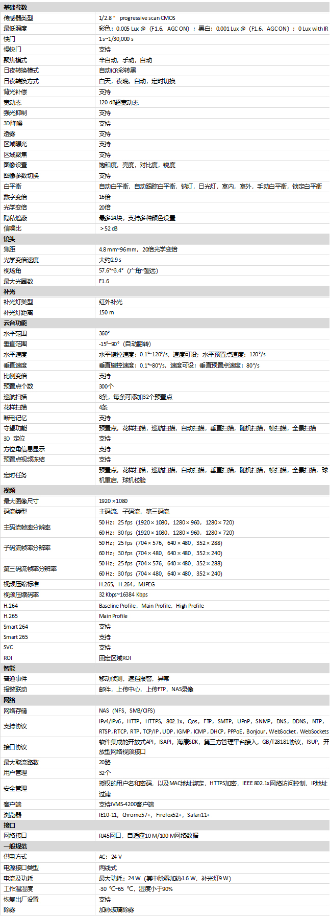 DS-2DE6220IW-A/EPC(S6)規(guī)格參數