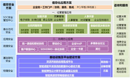 衛生局信息化建設系統方案布置圖