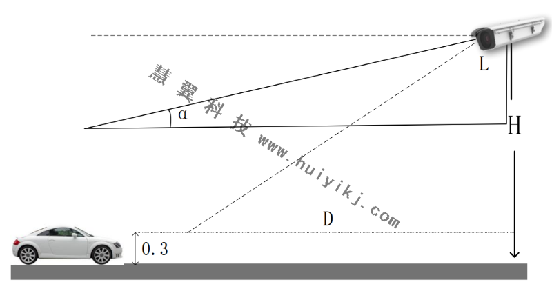 車(chē)輛結(jié)構(gòu)化攝像機(jī)安裝示范