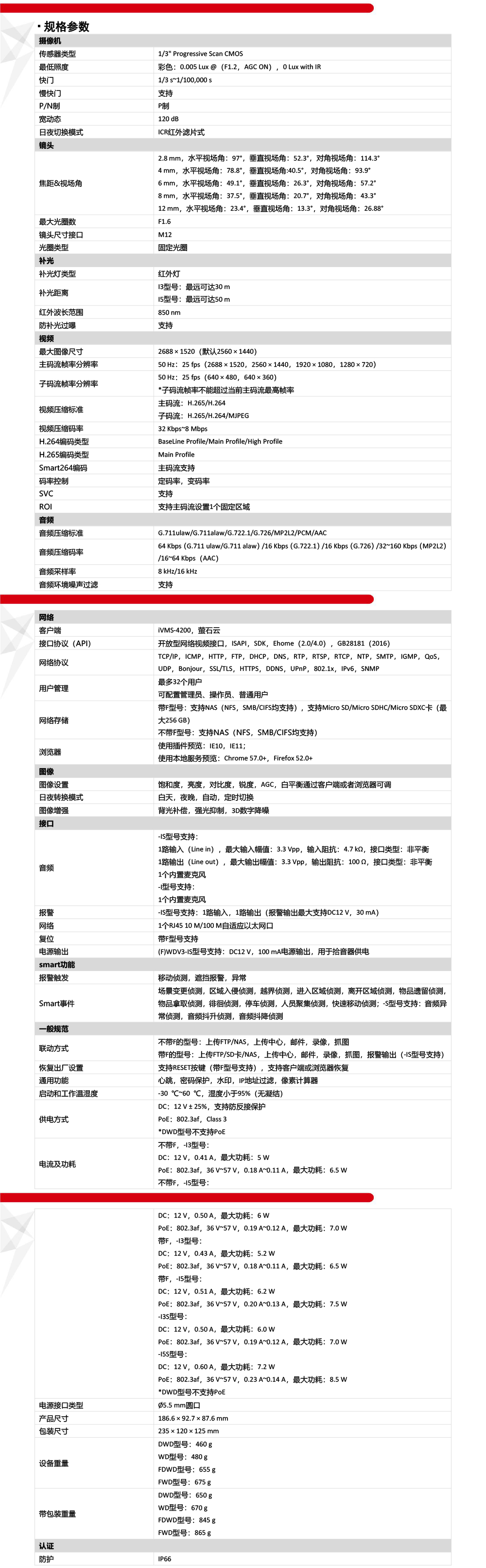 DS-2CD2T46WDV3-I3產品參數