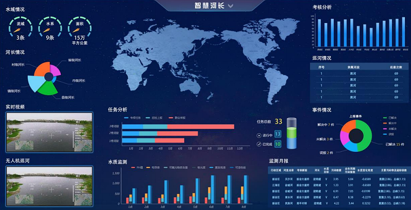 智慧河長管理系統