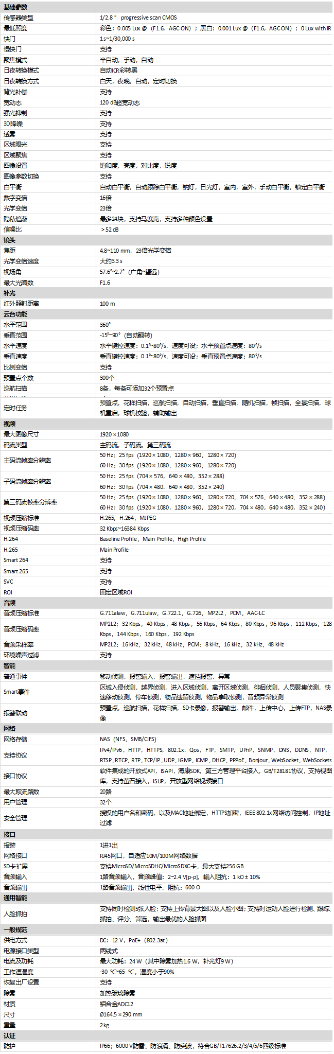 iDS-2DE4223IW-DE(T5)規格參數