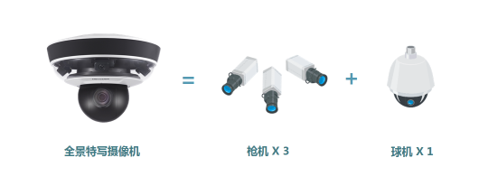 海康威視全景特寫攝像機(jī)特點