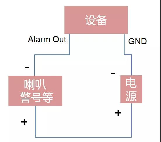 錄像機報警輸入輸出接口接線