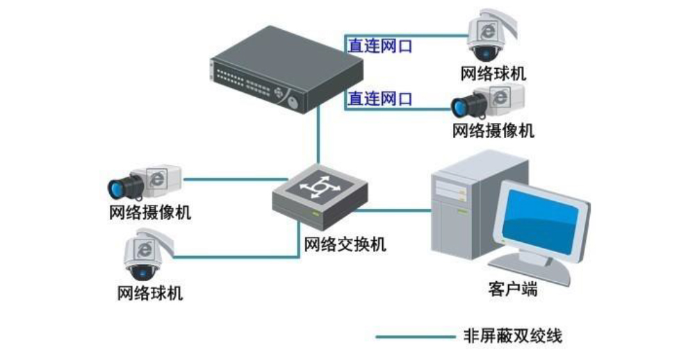 DS-7808N-R2/8P典型應用