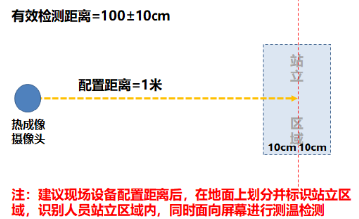 門禁測溫考勤一體化方案