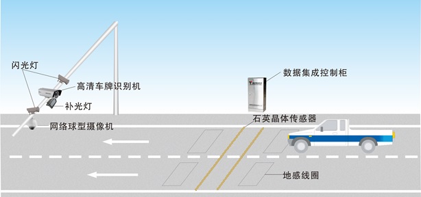 公路一體化自動治超系統