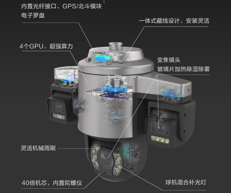 環視一體機