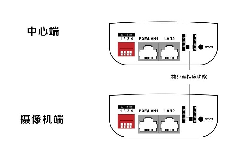 無線網(wǎng)橋配置