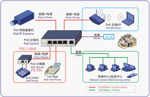 POE技術在安防領域應用